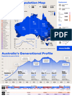 Australia Population Map Infographic