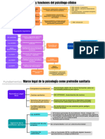 Esquemas Fundamentos