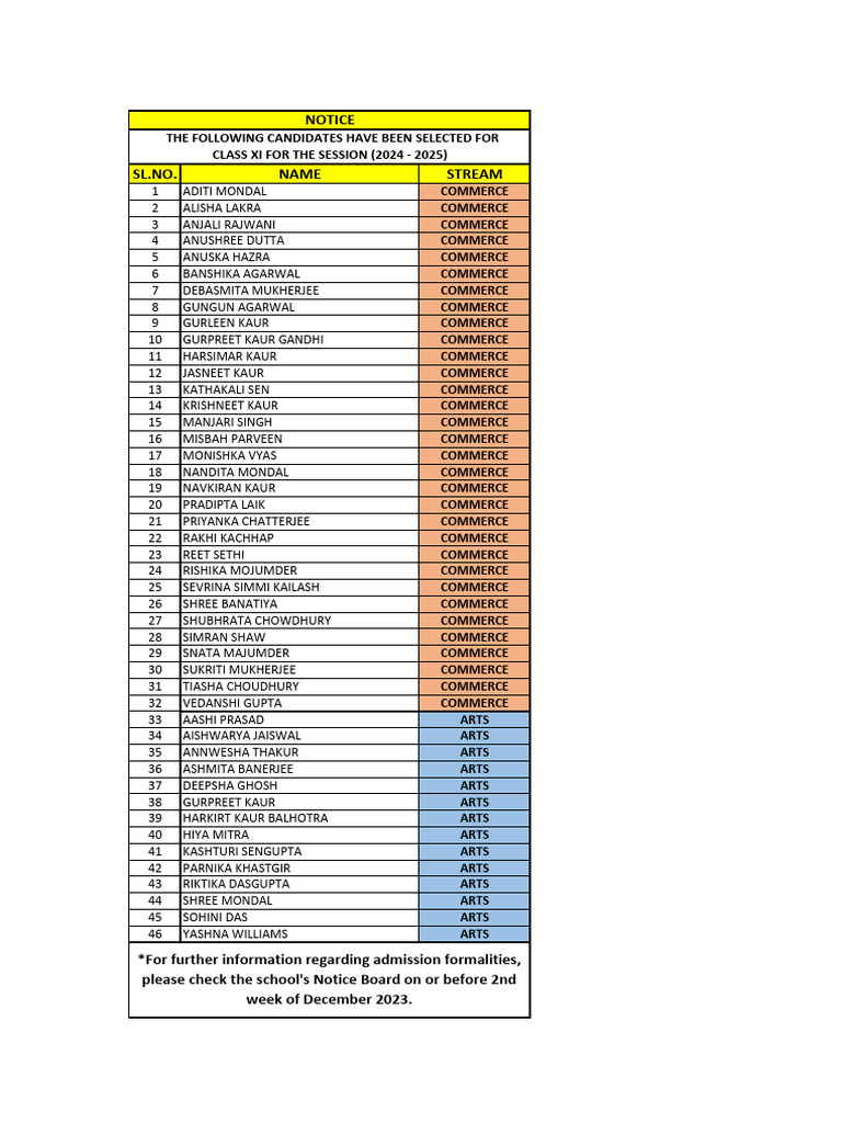 Class Xi Selected Candidates 2024 2025 PDF
