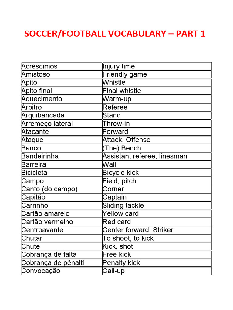 Soccer Vocabulary Part 1 PDF