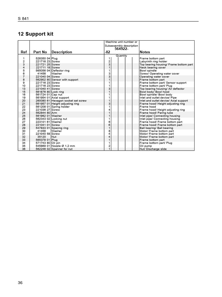 Industrial Machine Parts List | PDF | Screw | Electrical Connector