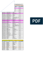 Prejury Mathematique Statistique - 2022-2023 Sec C Et D