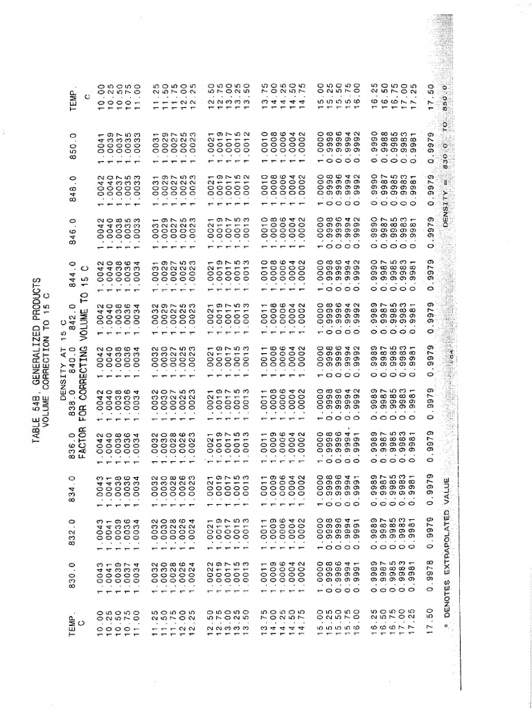 Correcciones Por Temperatura | PDF