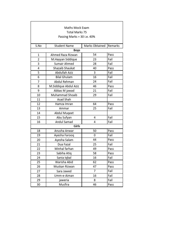 Class 9 Final Exam Results 2025 | PDF