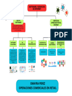 Software y Servicios de Internet