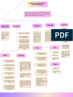 Gráfico Mapa Conceptual Degradado Morado