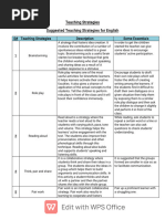 Teaching Strategy