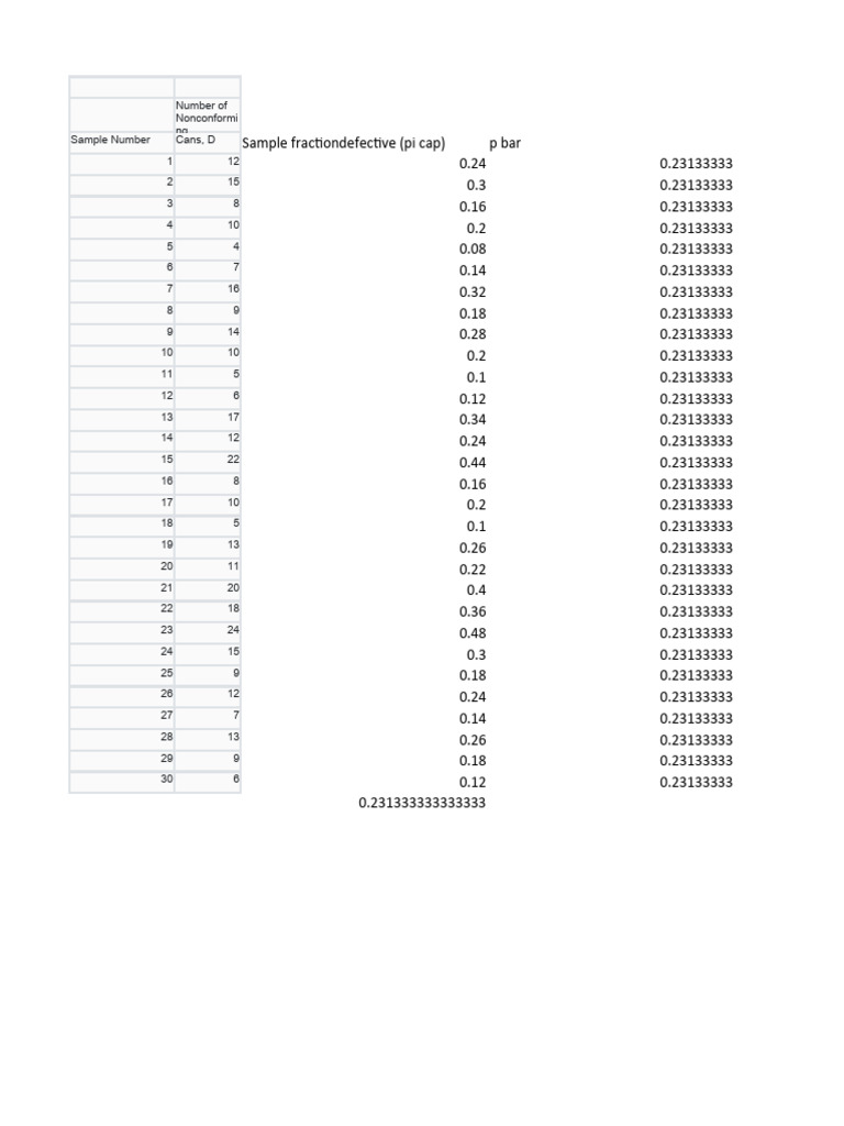 Pchart 1 | PDF