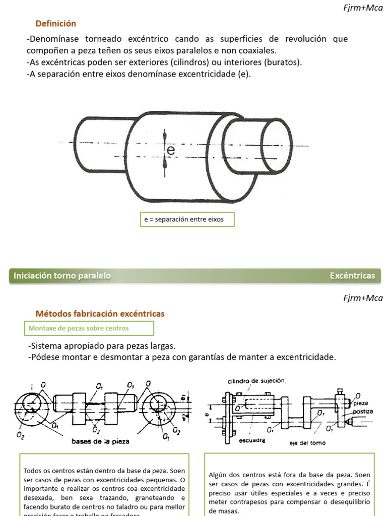 Excentricas | PDF