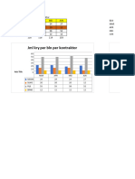 Data Harian PT. RPR