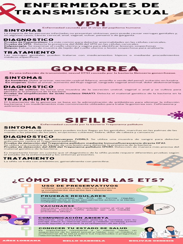 Infografia de Ets. | PDF | Infección transmitida sexualmente ...