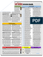 My Last Duchess Knowledge Organiser