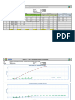 Formato Fe - 03 - B - Curva "S" Grafico de Avance Programado Vs Fisico Vs Financiero