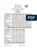 Mapehpe Mps 1st Quarter