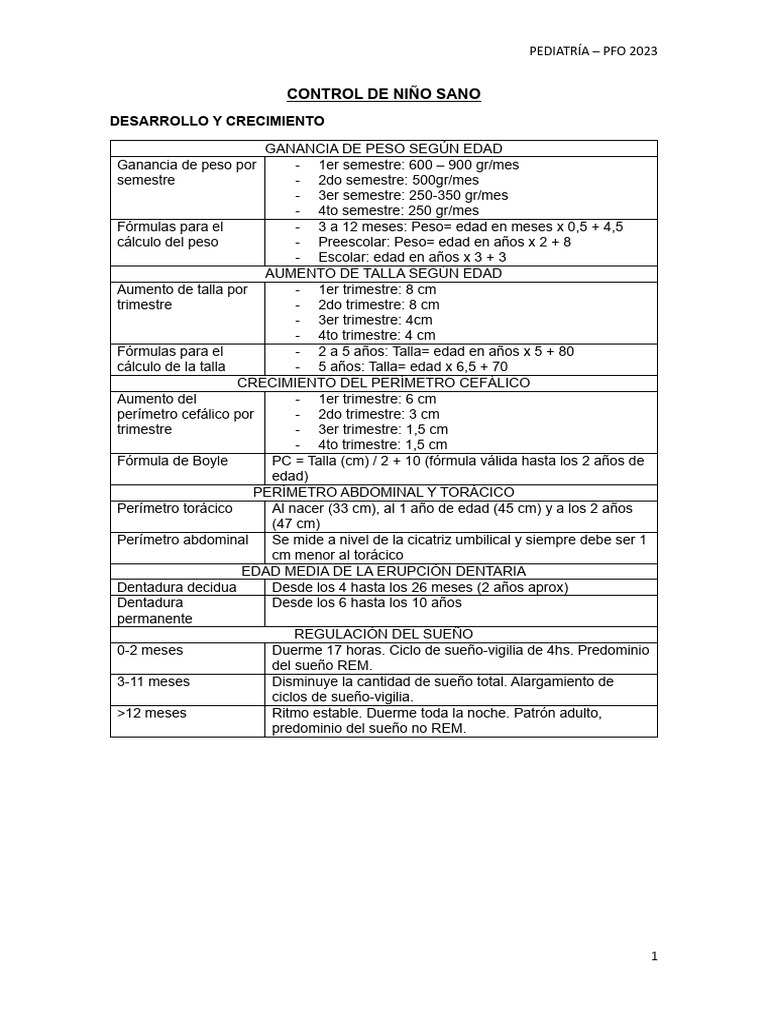 Control de Niño Sano | PDF | Diarrea | Amamantamiento