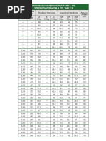 Hardness Conversion Table | PDF | Dureté (matériau) | Matériaux de ...