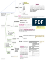 Esquema Final Farmacocinética