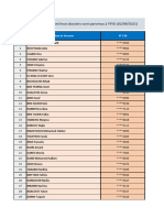 Liste Des Candidats Dont Leurs Dossiers Sont Parvenus À l'IFID (02/09/2021)