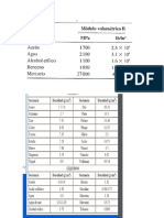 Modulo de Elasticidad