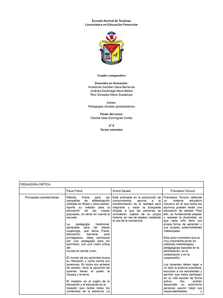 Documento Sin Título-5 | PDF | Aprendizaje | Enseñando