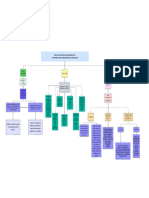 Mapa Conceptual Del Marco Teórico