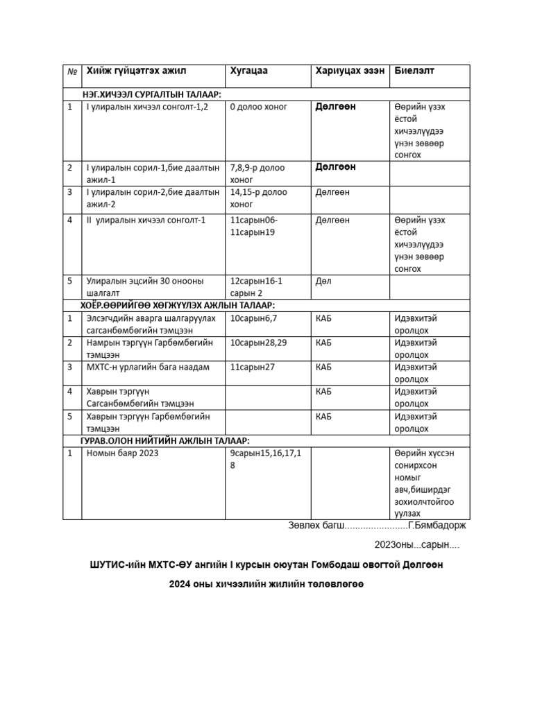 Төлөвлөгөө | PDF