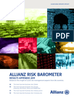 Allianz Risk Barometer 2019 APPENDIX