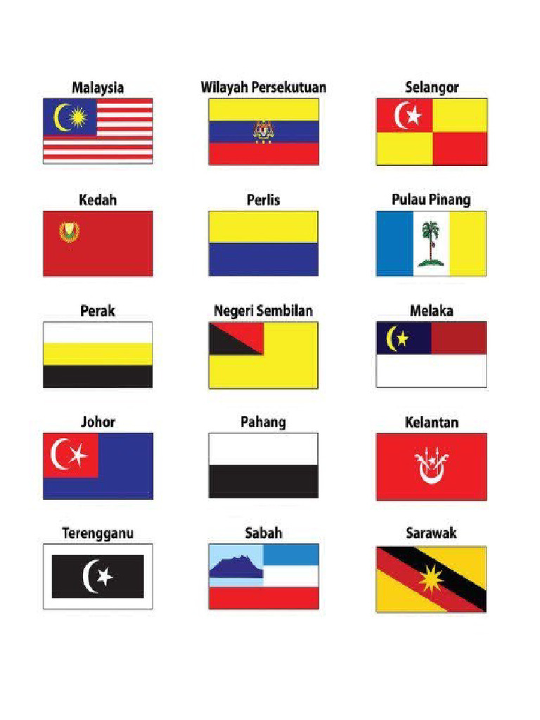 Malay PDF