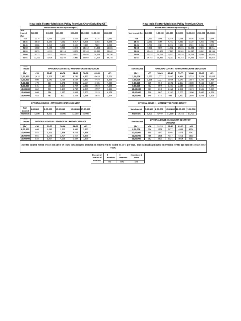 NATIONAL INSURANCE MEDICLAIM POLICY PREMIUM CHART WITH TPA PDF INDIA visual data 8