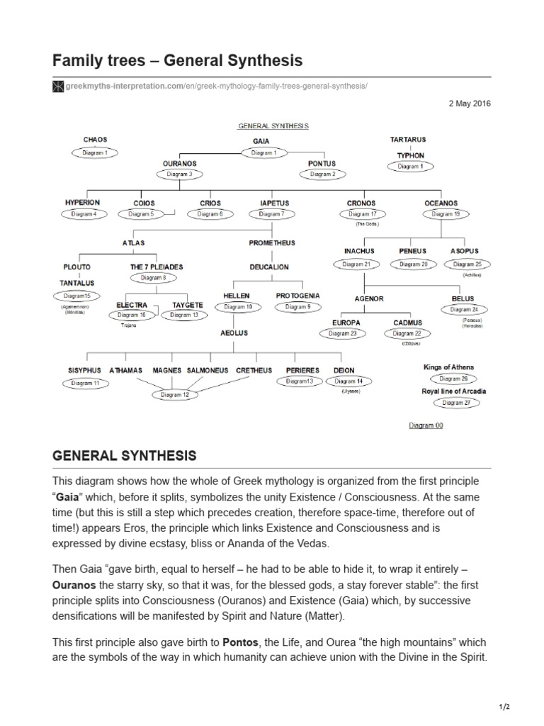 Family Trees General Synthesis | PDF | Religious Belief And Doctrine ...