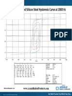 12 Mil Grain Oriented Silicon Steel Hysteresis Curve at 2000hz