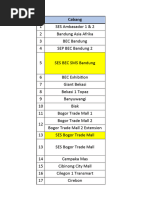 Biaya Internet All Cabang