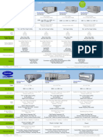 Light Commercial Rooftop Units