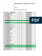 Evaluasi Bidikmisi Semester Genap