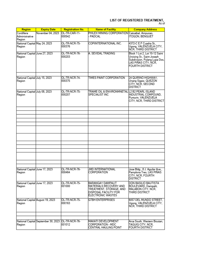 TSD Facilities in NCR - 2025 List | PDF | Metro Manila | Pollution