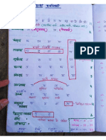 Hindi Vyakarana Notes