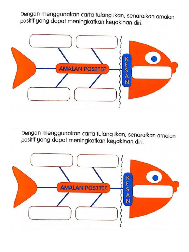 Menyokong Kecantikan Melalui Amalan Positif