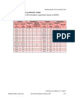 03.2 Mapping Document - 27701 - GDPR02012ENIN - v2 May 2020