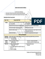 Nota Konsep Kendiri