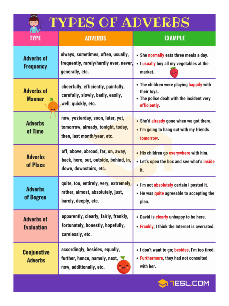 Adverbs Visual Aids PDF
