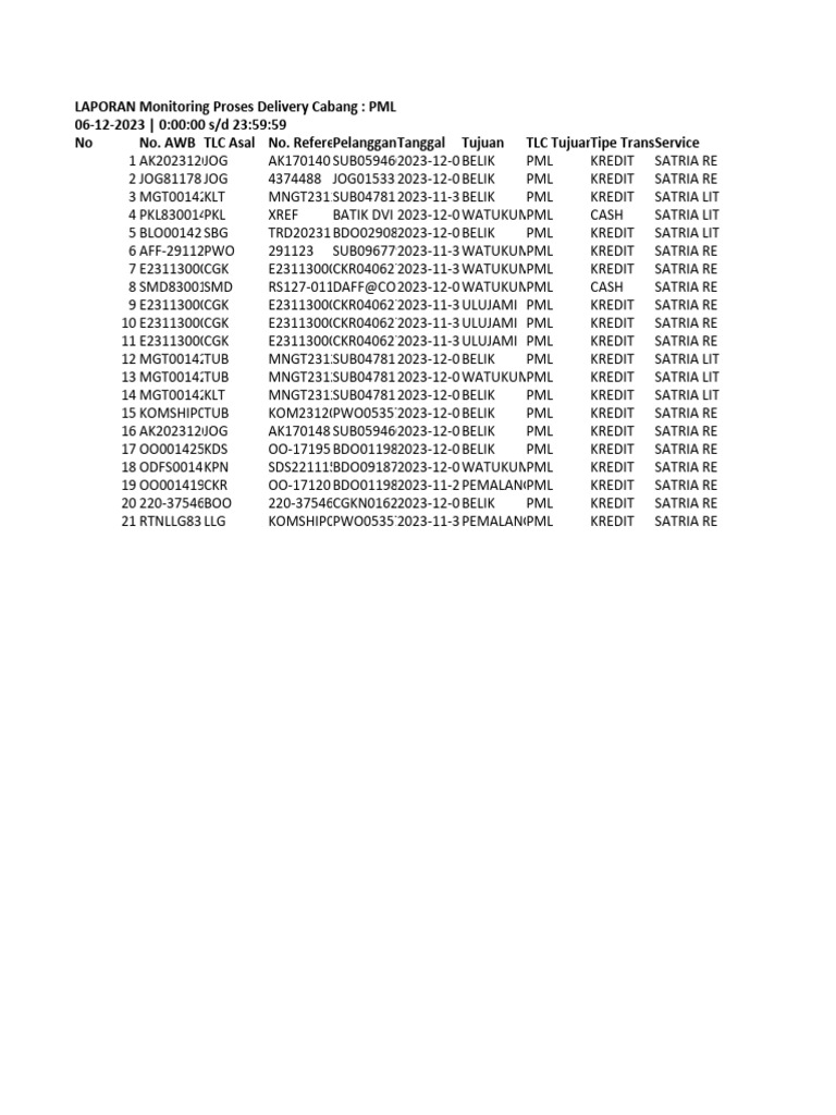 LAPORAN Monitoring Proses Incoming OS 06-12-2023-1 | PDF