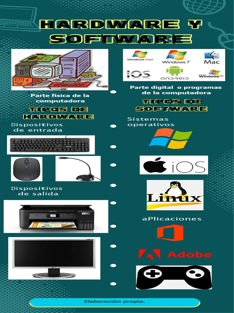 Infografia de Hardware y Software | PDF