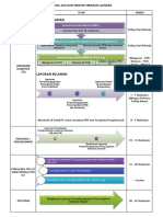 Carta Alir Serahan Laporan