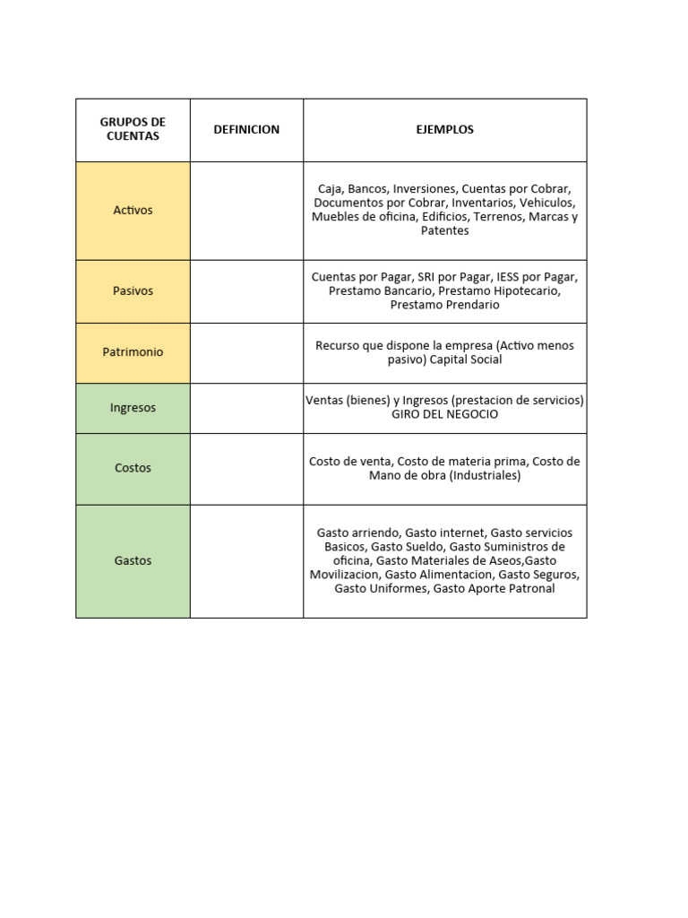 1.4.1. Resumen de La Cuenta Contable | PDF | Contabilidad | Bancos