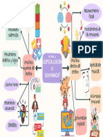 Purple Colorful Organic Mind Map Brainstorm