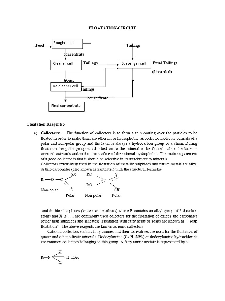 Floatation Circuit | PDF | Filtration | Ph
