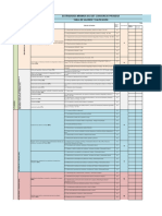 Estandares SST Tabla Oficial Mintrabajo