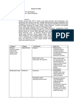 Modul P5 PPRA: Dimensi Elemen Sub Elemen Akhir Fase