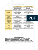 Tabla de Resumen de Nutrientes