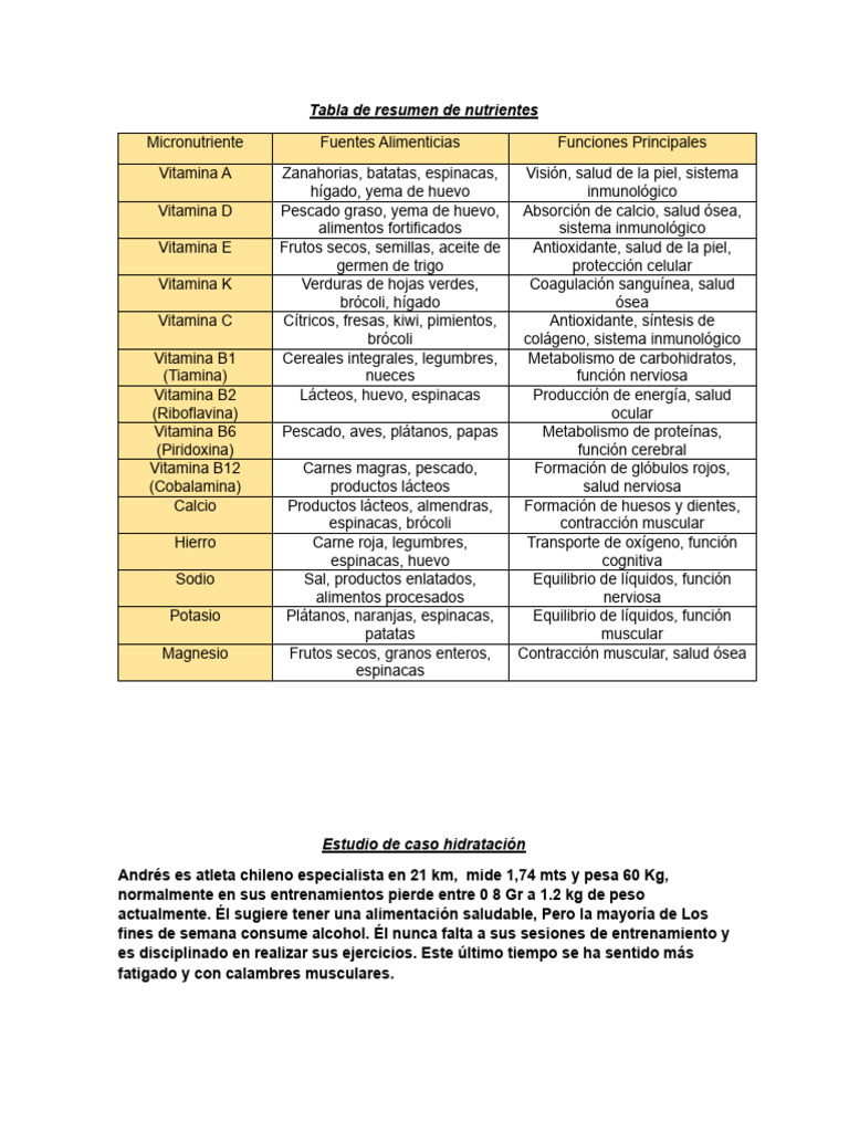 Tabla de Resumen de Nutrientes | PDF | Nutrición | Dieta y nutrición